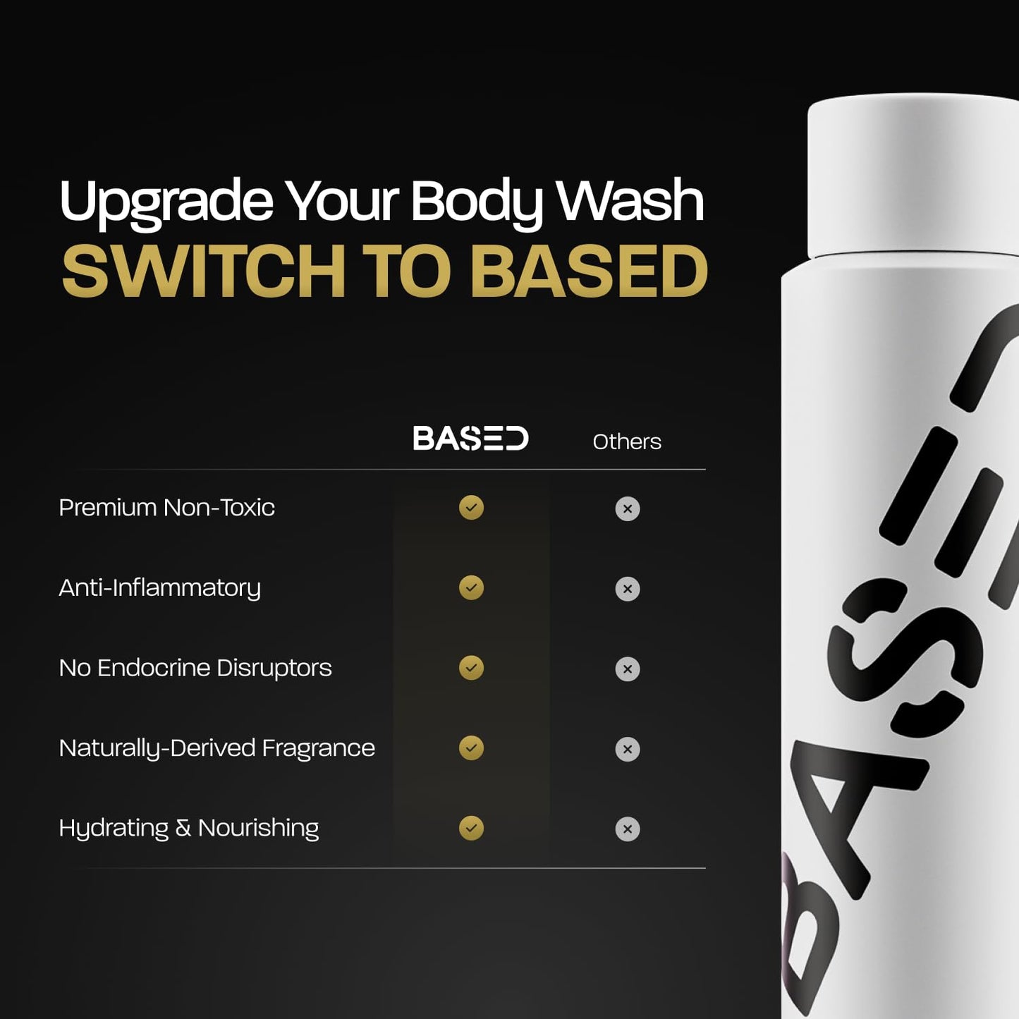 BASED Performance Bodywash for Men, Hydrating & Exfoliating Men’S Bodywash with Shea Butter, Jojoba Oil & Manuka Honey, No Endocrine Disruptors, Guava Nectar Scent (16 Fl Oz Pack of 1)