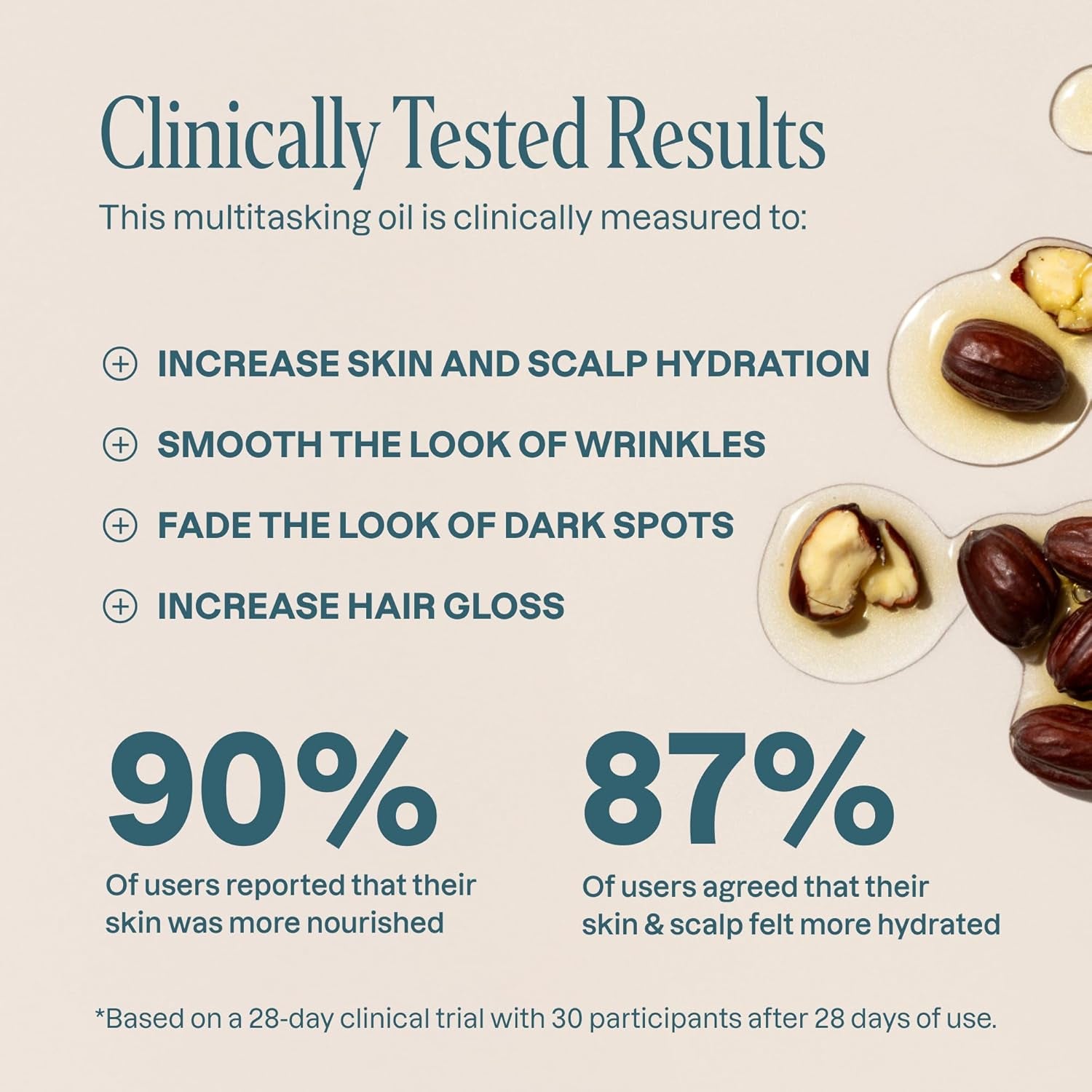 Organic Jojoba Oil, 100% Pure (4Oz) | Moisturizing for Face, Hair, Skin & Nails | Natural Cold Pressed Hexane Free | Base Carrier Oil