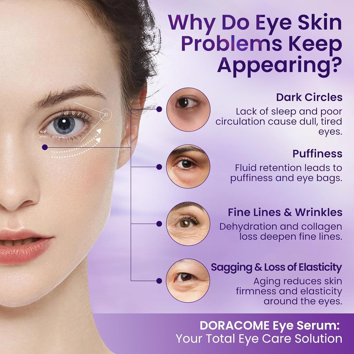 Caffeine & Retinol under Eye Serum – Dermatologist-Tested, Fast Absorbing, Correction for Puffy Eye Bags Fine Lines Dark Circles Wrinkles While Providing Moisturizing Care