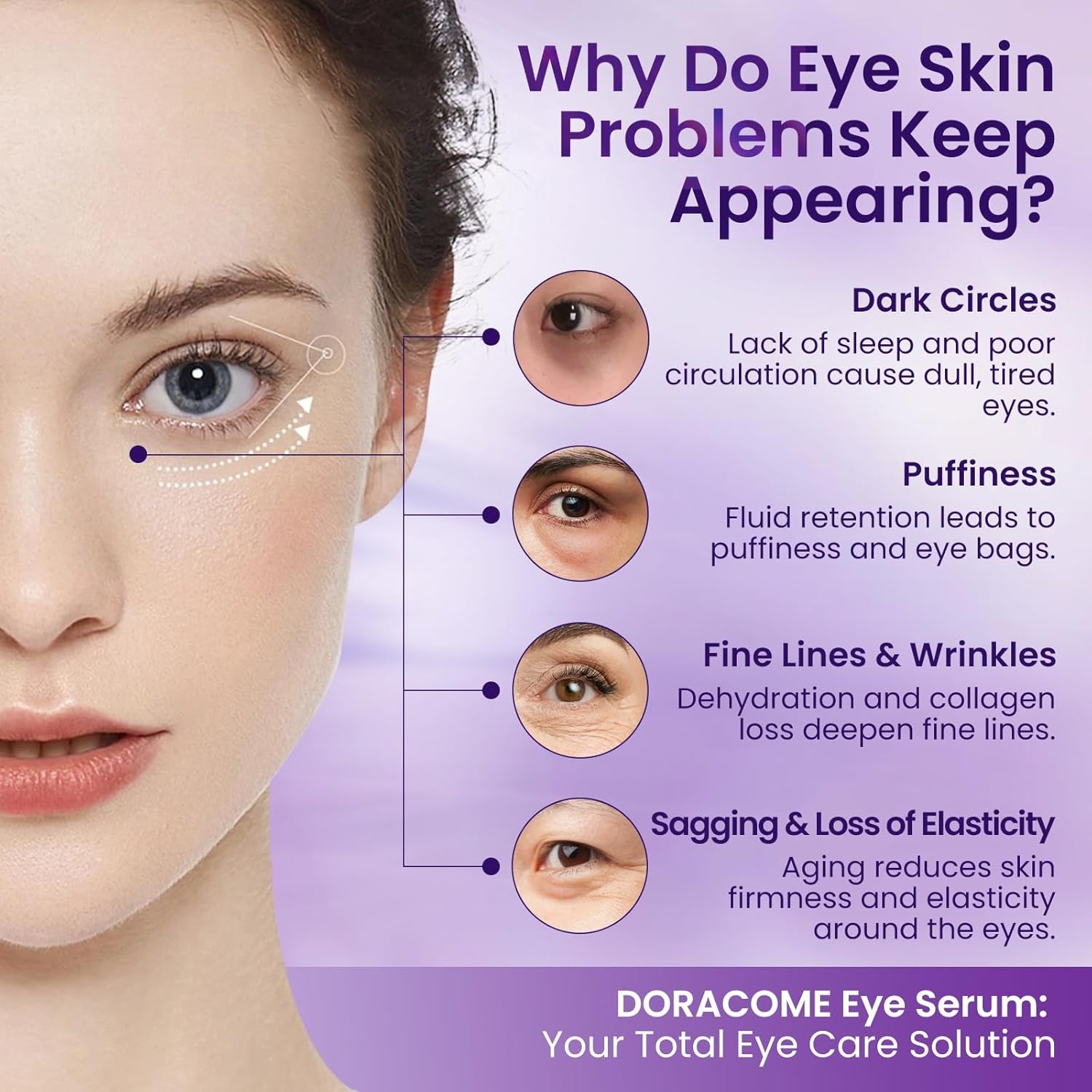 Caffeine & Retinol under Eye Serum – Dermatologist-Tested, Fast Absorbing, Correction for Puffy Eye Bags Fine Lines Dark Circles Wrinkles While Providing Moisturizing Care