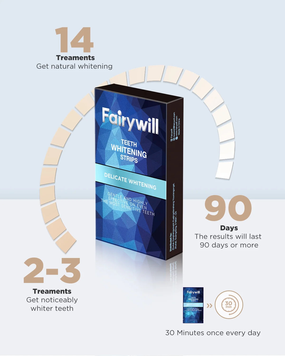Portable Teeth Whitening Kit, 28 Strips for Sensitive Teeth Non-Slip Whiter Gentle and Safe, Available 14 Delicate Whiten Treatments Removes Stains