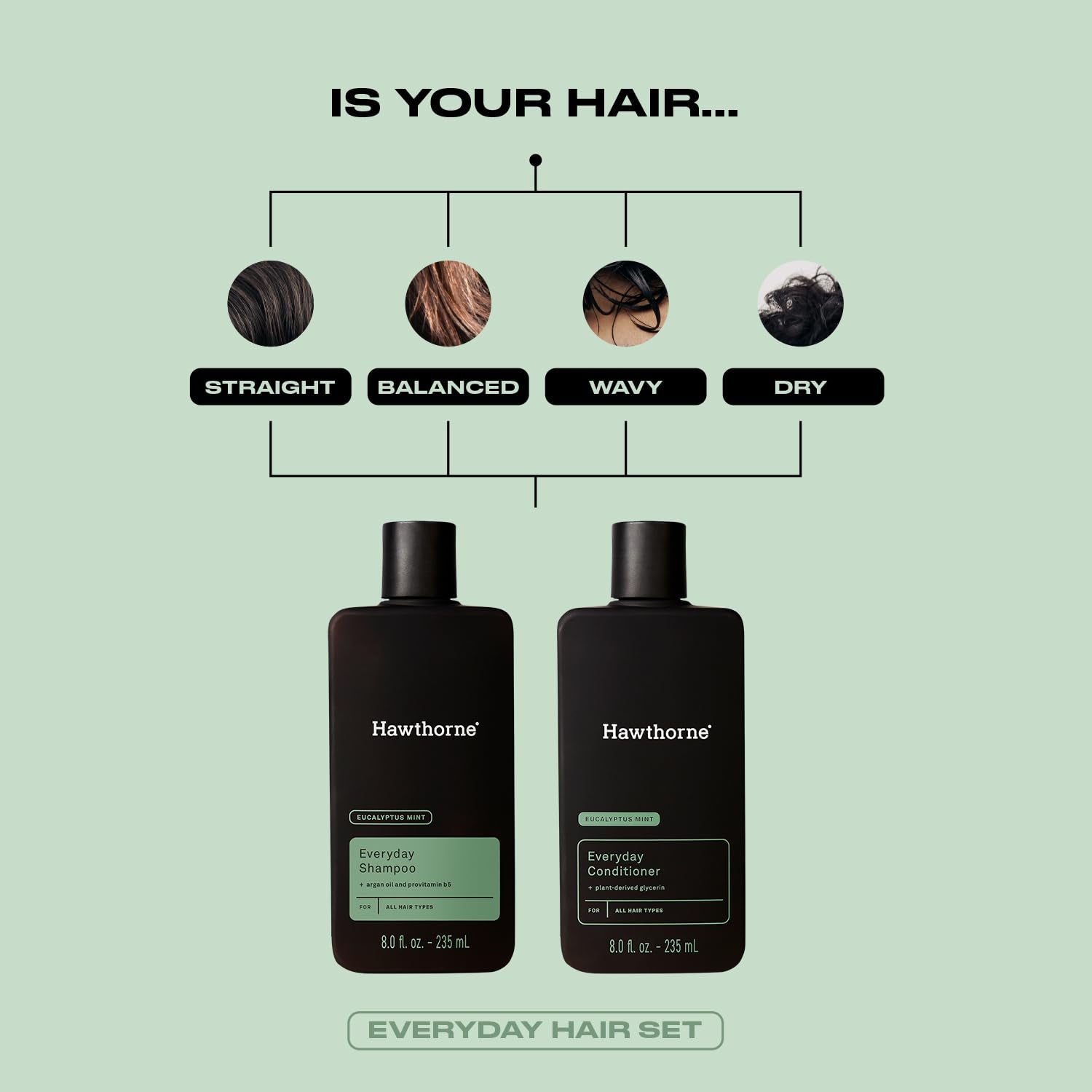 Men'S Everyday Shampoo and Conditioner Set. Sulfate Free Shampoo and Conditioner with Pure Avocado Oil and Coconut Oil for Stronger, Healthier Hair. Mint and Eucalyptus Scent. 8 Fl. Oz Each.