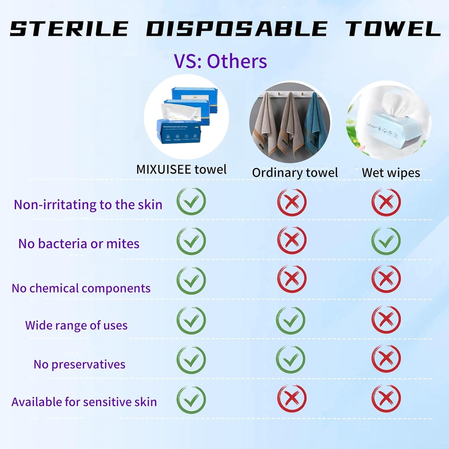 Disposable Face Towels,  Thick and Soft Face Towels. 100% Pure Cotton, Super Thick 130%. Suitable for Makeup Removal and Cleansing, and Applicable to Sensitive Skin. (100 Pieces)