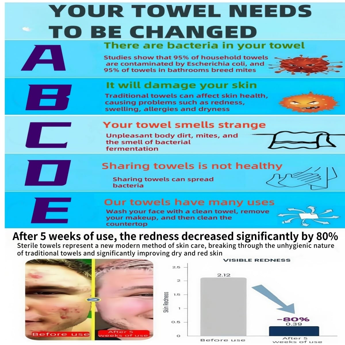 Disposable Face Towels,  Thick and Soft Face Towels. 100% Pure Cotton, Super Thick 130%. Suitable for Makeup Removal and Cleansing, and Applicable to Sensitive Skin. (100 Pieces)