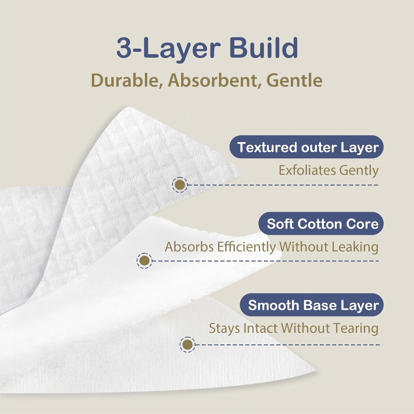 Large Cotton Pads for Makeup Removal, Soft & Lint-Free Face Pads with Pressed Seam Design, Durable Makeup Remover Pads for Facial Cleansing on All Skin Types, 3X3 Inch, 60 Count
