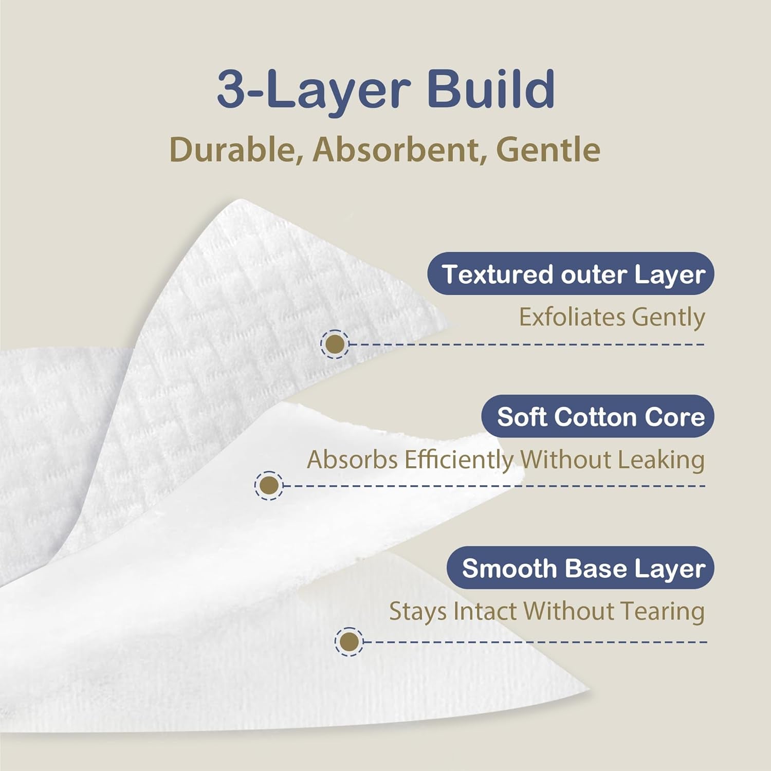 Large Cotton Pads for Makeup Removal, Soft & Lint-Free Face Pads with Pressed Seam Design, Durable Makeup Remover Pads for Facial Cleansing on All Skin Types, 3X3 Inch, 60 Count