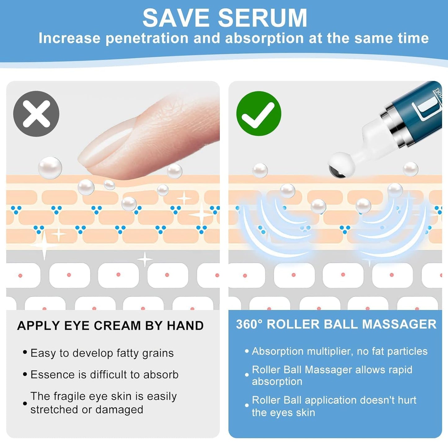 Caffeine Eye Cream for Dark Circles: under Eye Cream Morning Skincare - Daily Eye Serum for Eyelids Puffiness (Formula Upgraded)