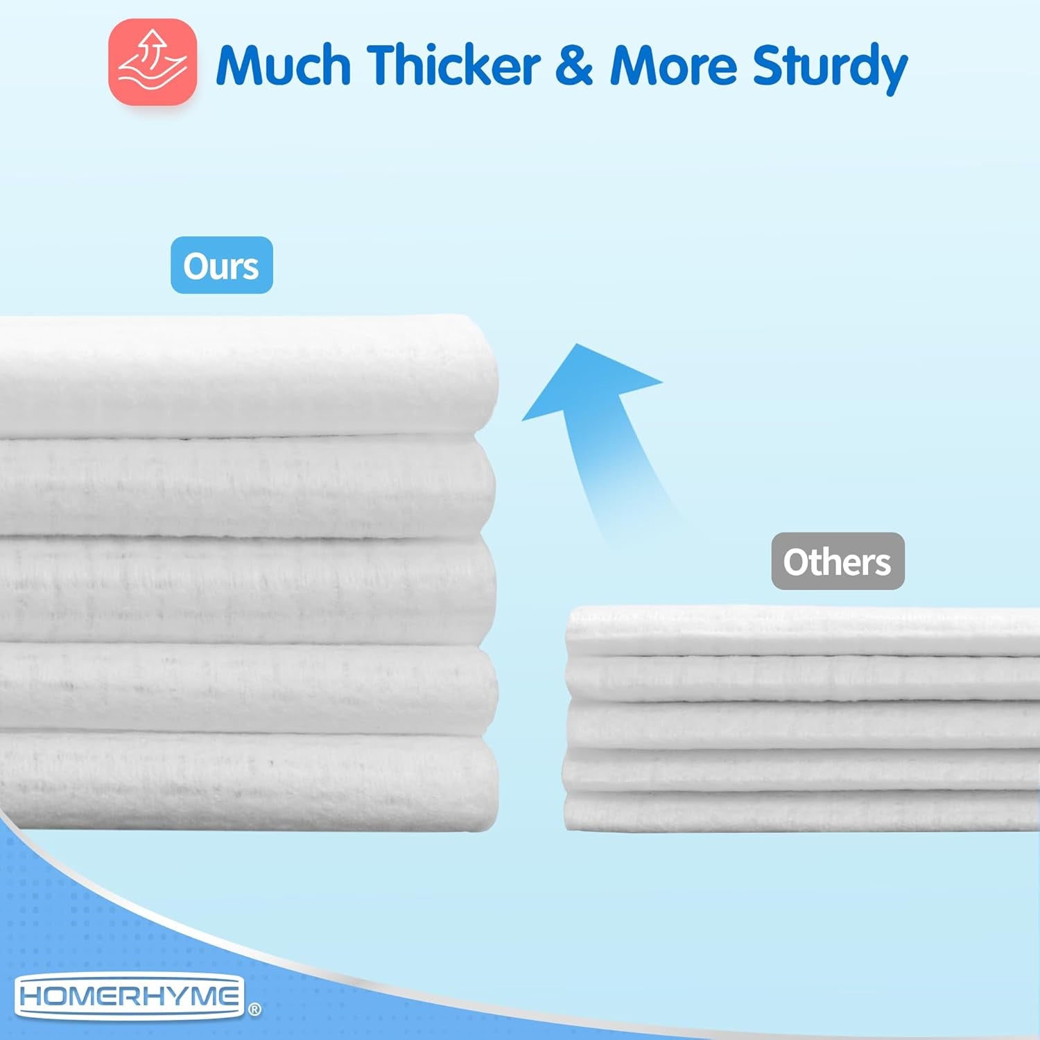 Facial Towel, 600 Count Face Wipes Makeup Remover Cloth, Bulk Disposable Biodegradable Ultra-Soft & Lint-Free, Unscented All-Purpose Washcloth for Travel, Skincare & Personal Cleansing