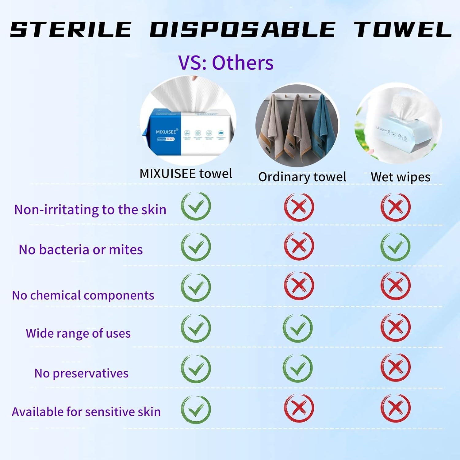 Disposable Face Towels,  Thick and Soft Face Towels. 100% Pure Cotton, Super Thick 150%. Suitable for Makeup Removal and Cleansing, and Applicable to Sensitive Skin. (Extra Thick 150 Pieces)