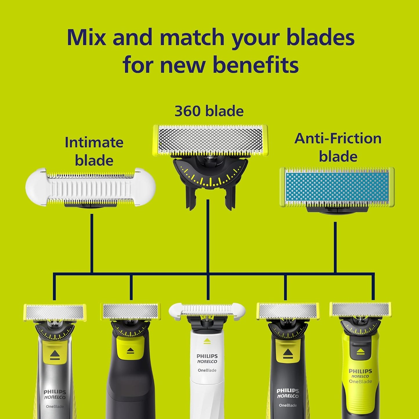 Oneblade Skin Protect Replacement Blade, for Oneblade Electric Shaver and Trimmer, Durable Stainless Steel, Trim and Shave with Extra Skin Protection, 2 Count, QP229/80