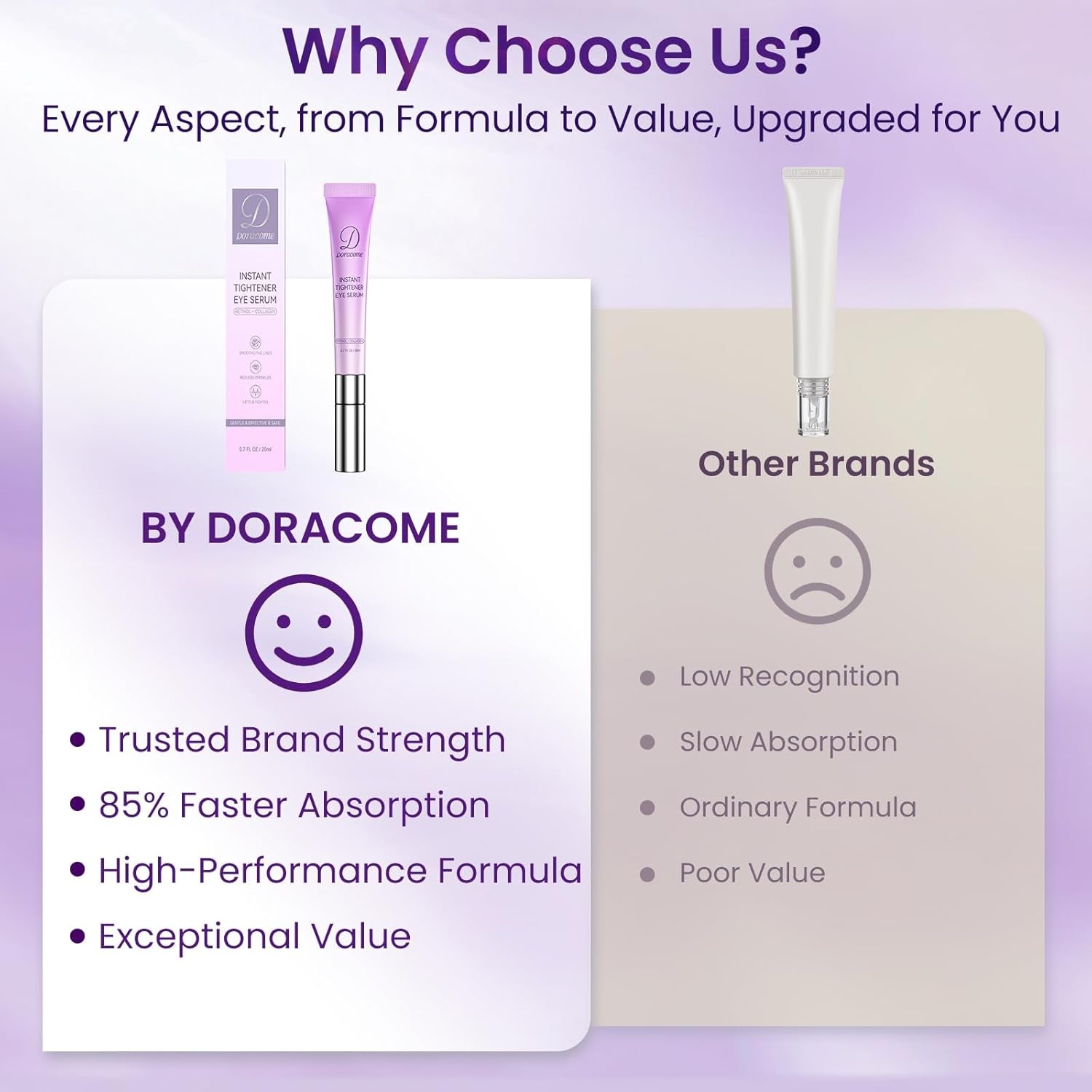 Caffeine & Retinol under Eye Serum – Dermatologist-Tested, Fast Absorbing, Correction for Puffy Eye Bags Fine Lines Dark Circles Wrinkles While Providing Moisturizing Care